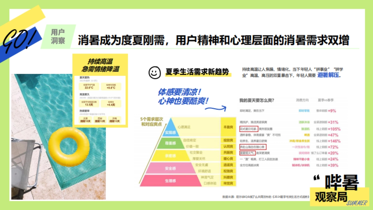 夏季节点营销项目「哔暑观察局」招商方案_第2页
