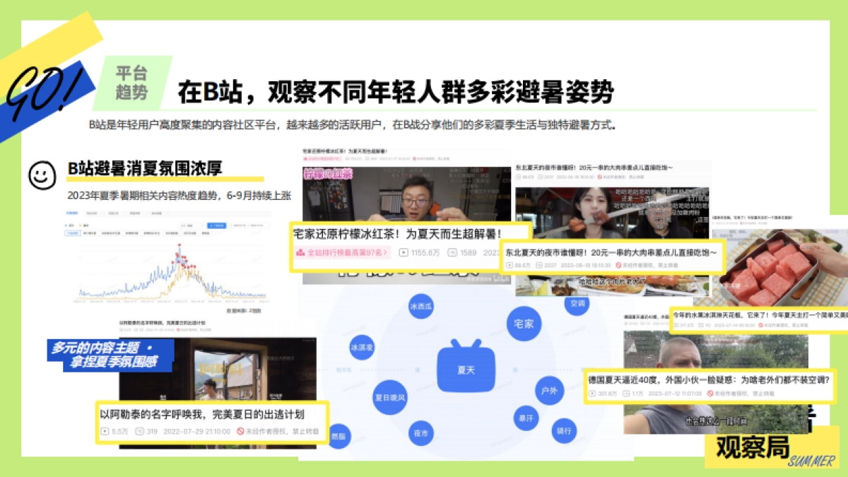 夏季节点营销项目「哔暑观察局」招商方案_第4页