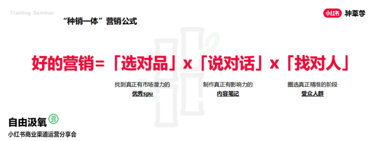 小红书:2024小红书电商客户种销一体成长模式详解_第7页