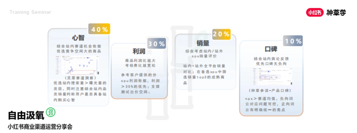 小红书:2024小红书电商客户种销一体成长模式详解_第8页