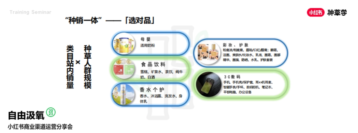 小红书:2024小红书电商客户种销一体成长模式详解_第9页