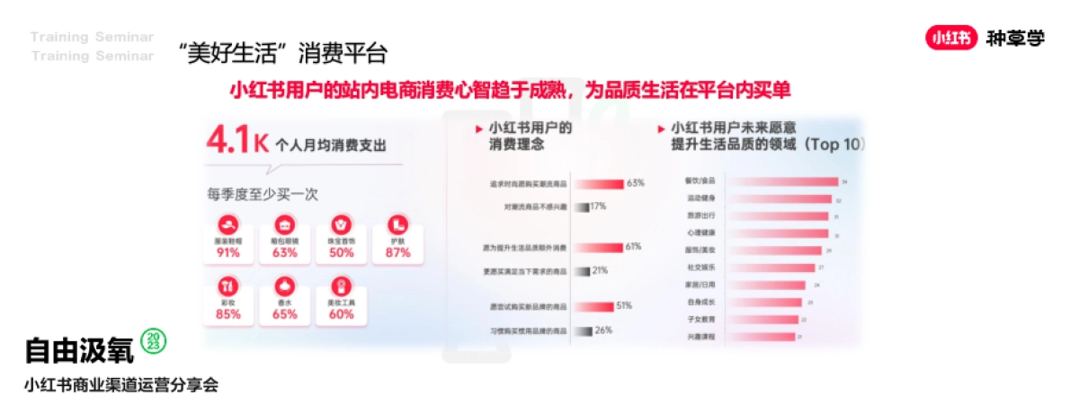 2024小红书电商客户种销一体成长模式详解_第2页