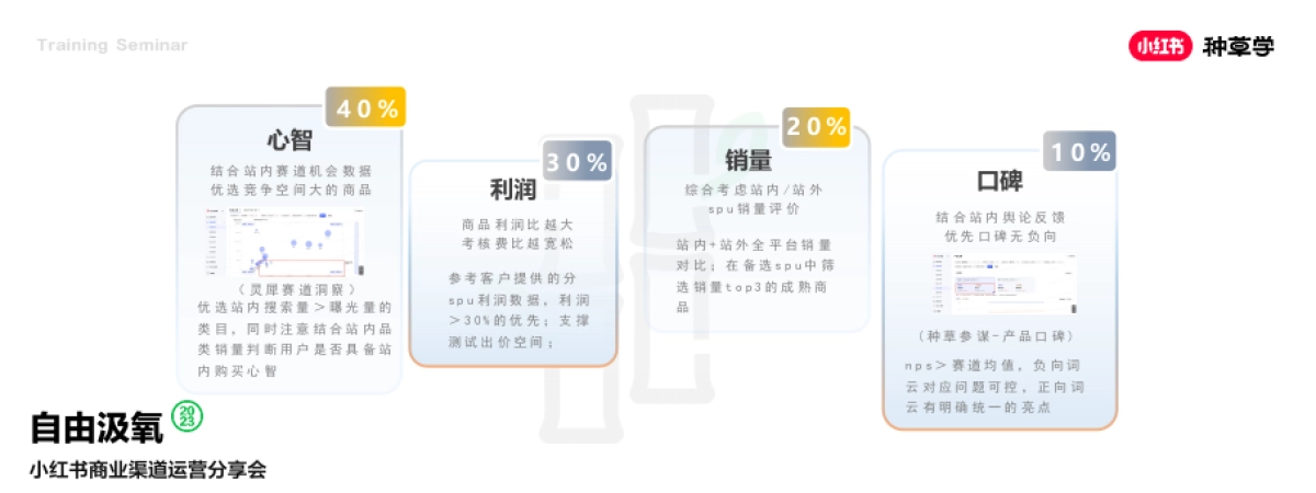 2024小红书电商客户种销一体成长模式详解_第8页