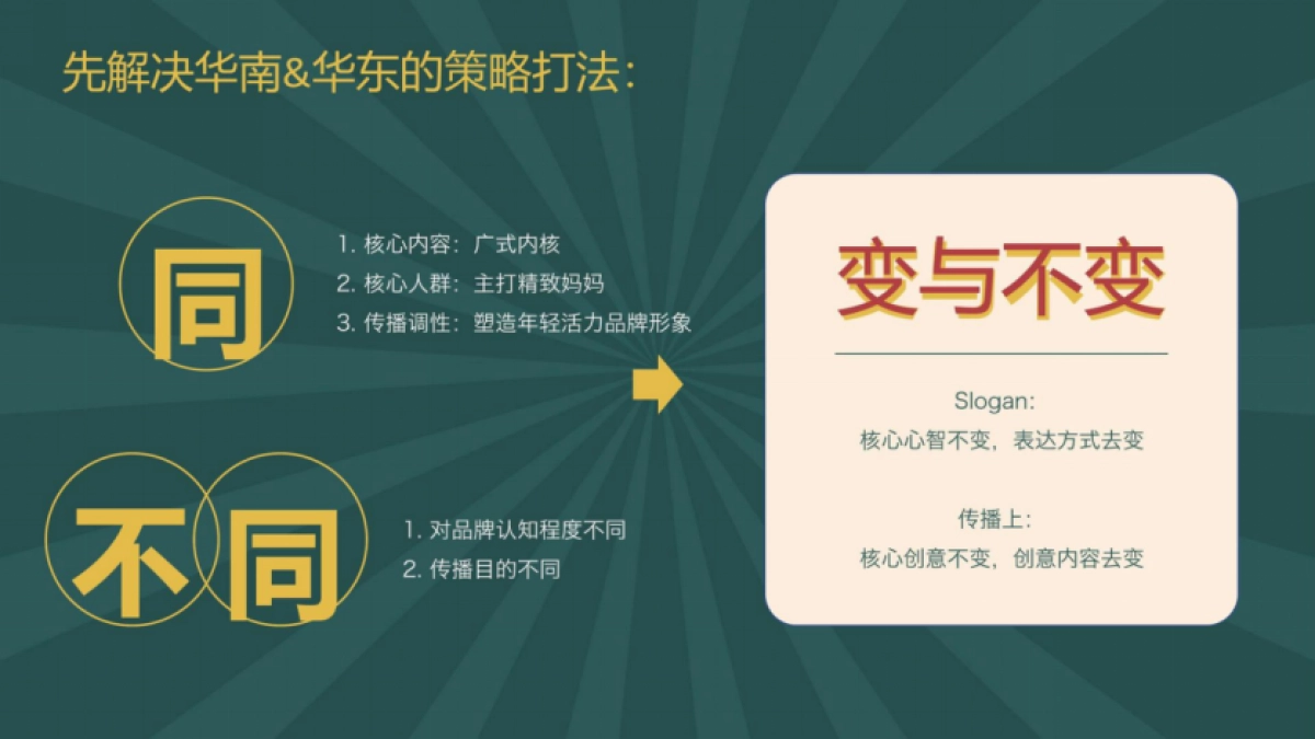 广州酒家速冻食品年度整合营销方案_第3页