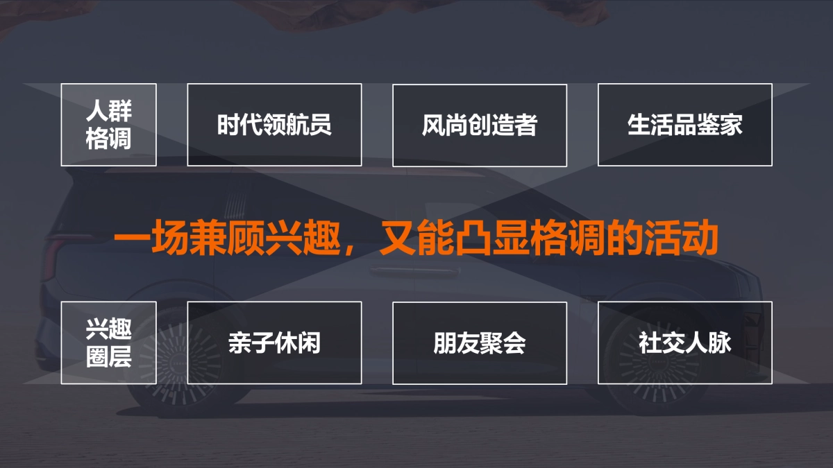 极氪汽车2023年009首批典型车主圈层营销活动策划方案_第10页