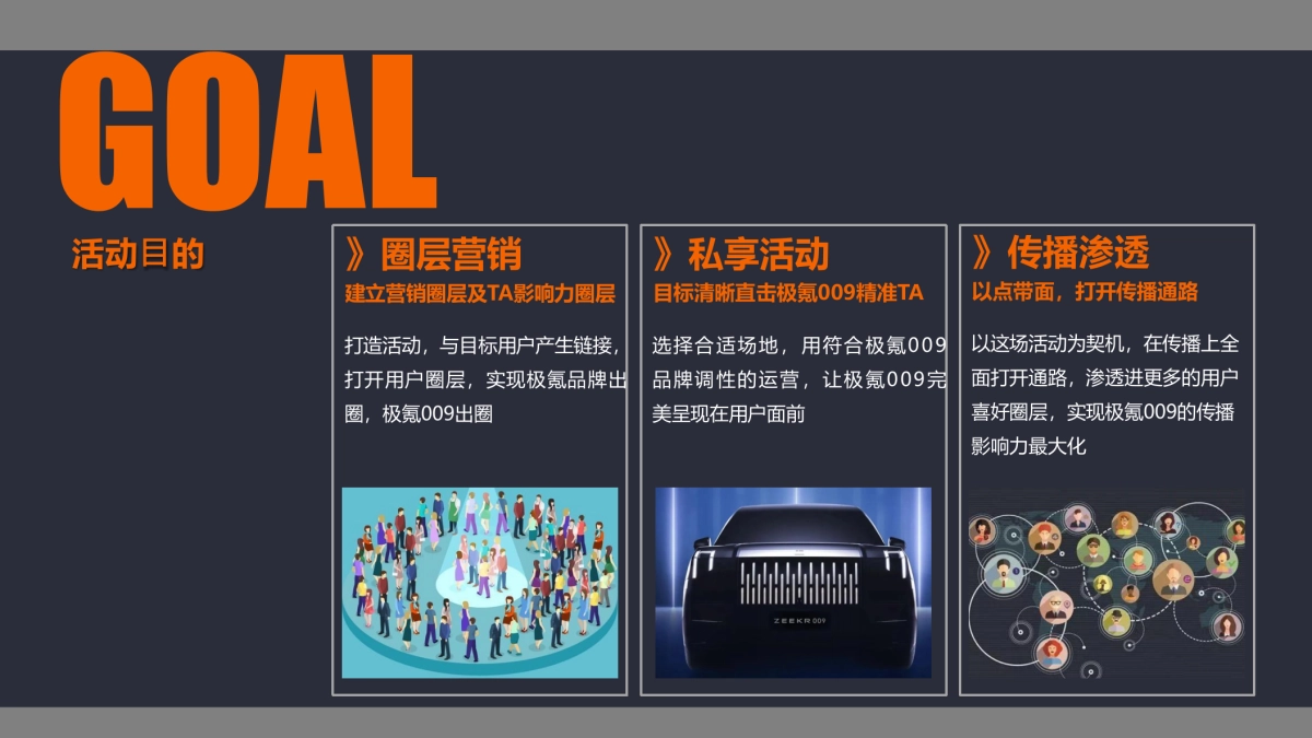 极氪汽车2023年009首批典型车主圈层营销活动策划方案_第5页