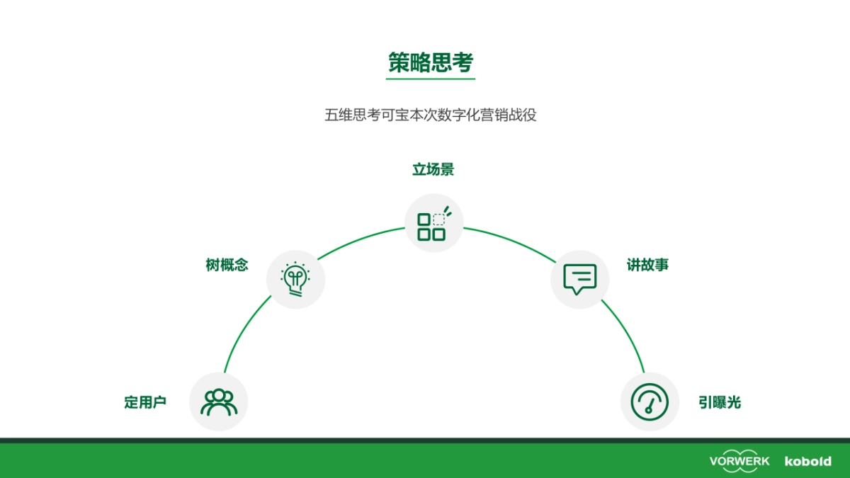 可宝吸尘器数字化营销战役策划方案_第3页