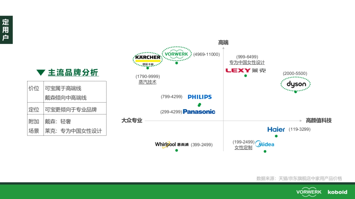 可宝吸尘器数字化营销战役策划方案_第5页
