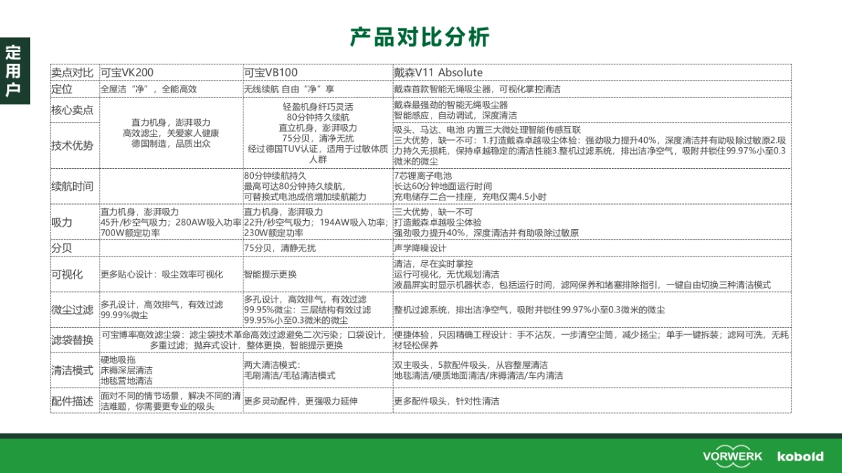 可宝吸尘器数字化营销战役策划方案_第6页