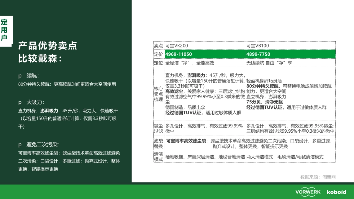 可宝吸尘器数字化营销战役策划方案_第7页