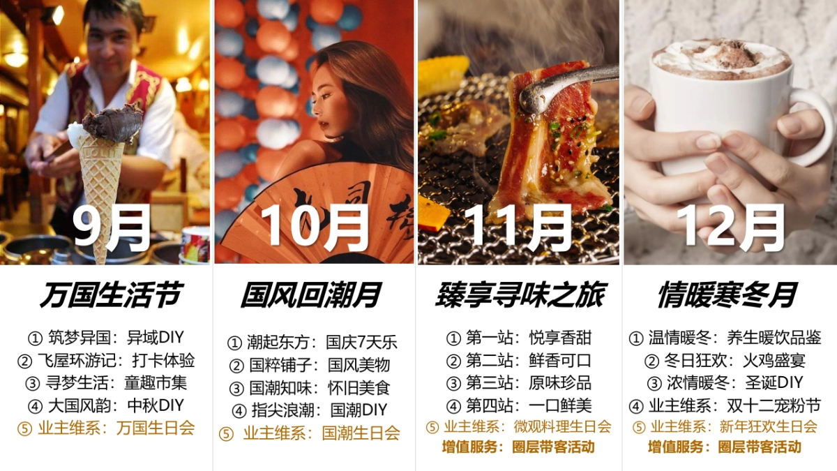地产企业下半年9-12月主题暖场活动策划方案_第5页