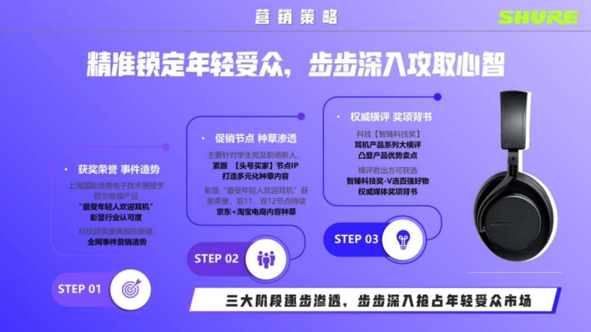 耳机品牌传播推广规划案_第4页