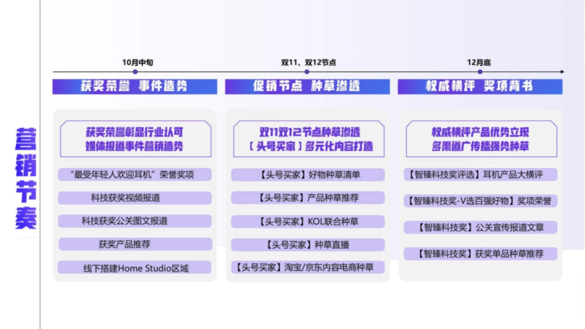 耳机品牌传播推广规划案_第5页
