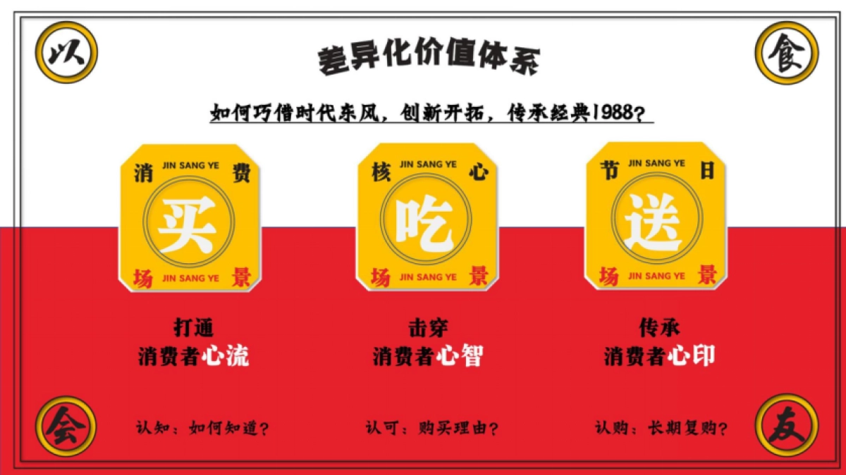 广式腊味品牌线上新媒体运营方案_第5页