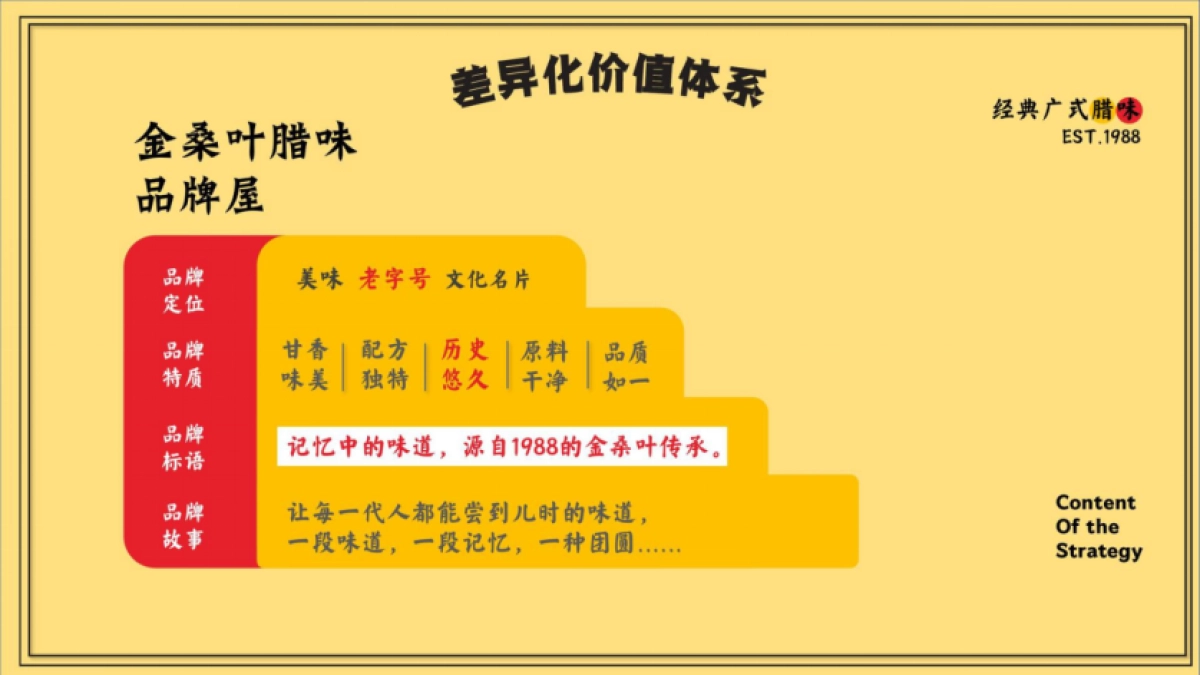 广式腊味品牌线上新媒体运营方案_第6页