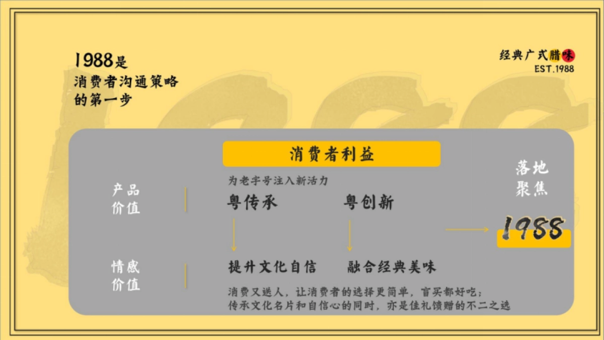 广式腊味品牌线上新媒体运营方案_第9页