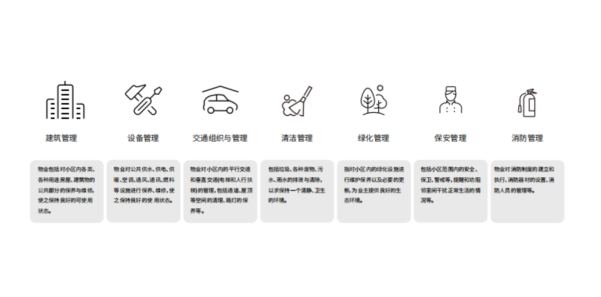 优硕物业超级符号设计_第4页