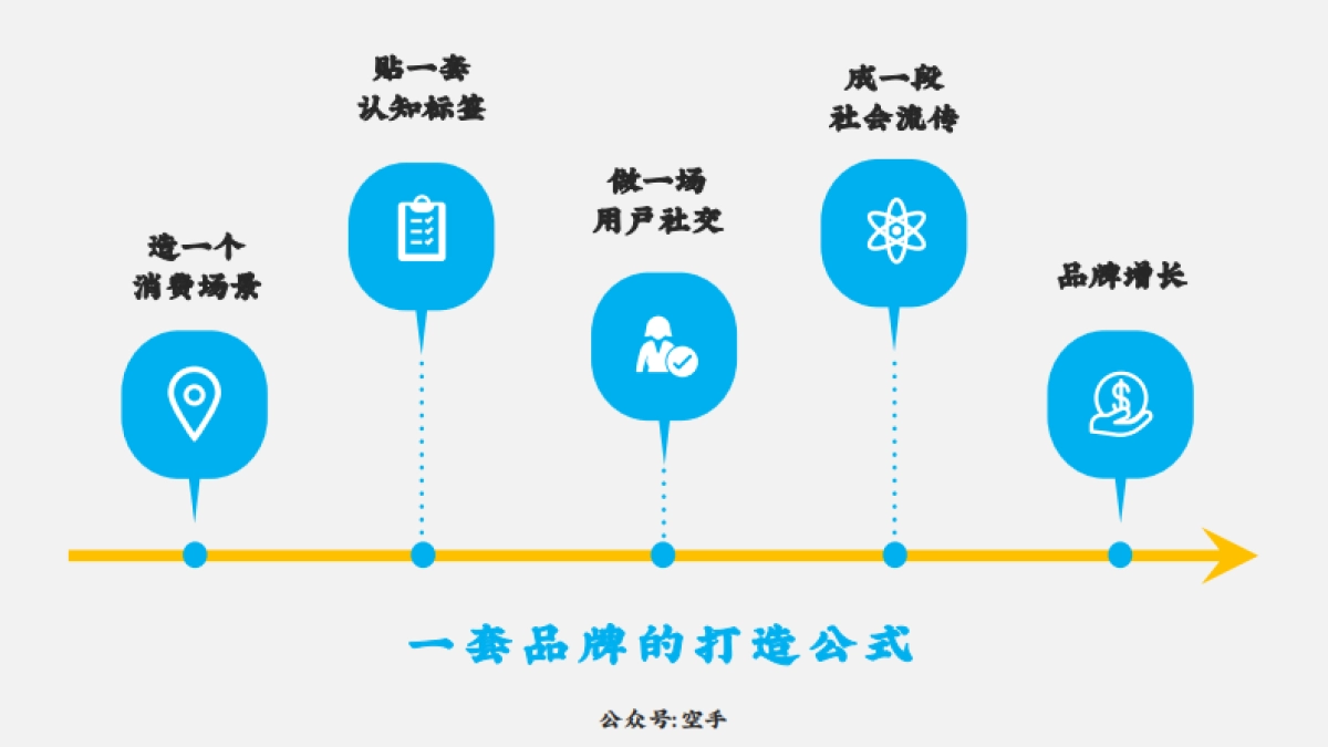 增长的算法-空手_第6页
