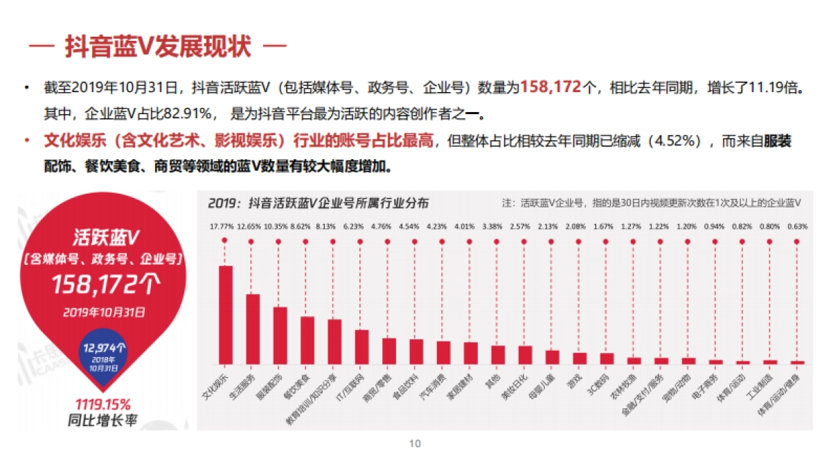 招商银行短视频自媒体运营比稿方案_第10页