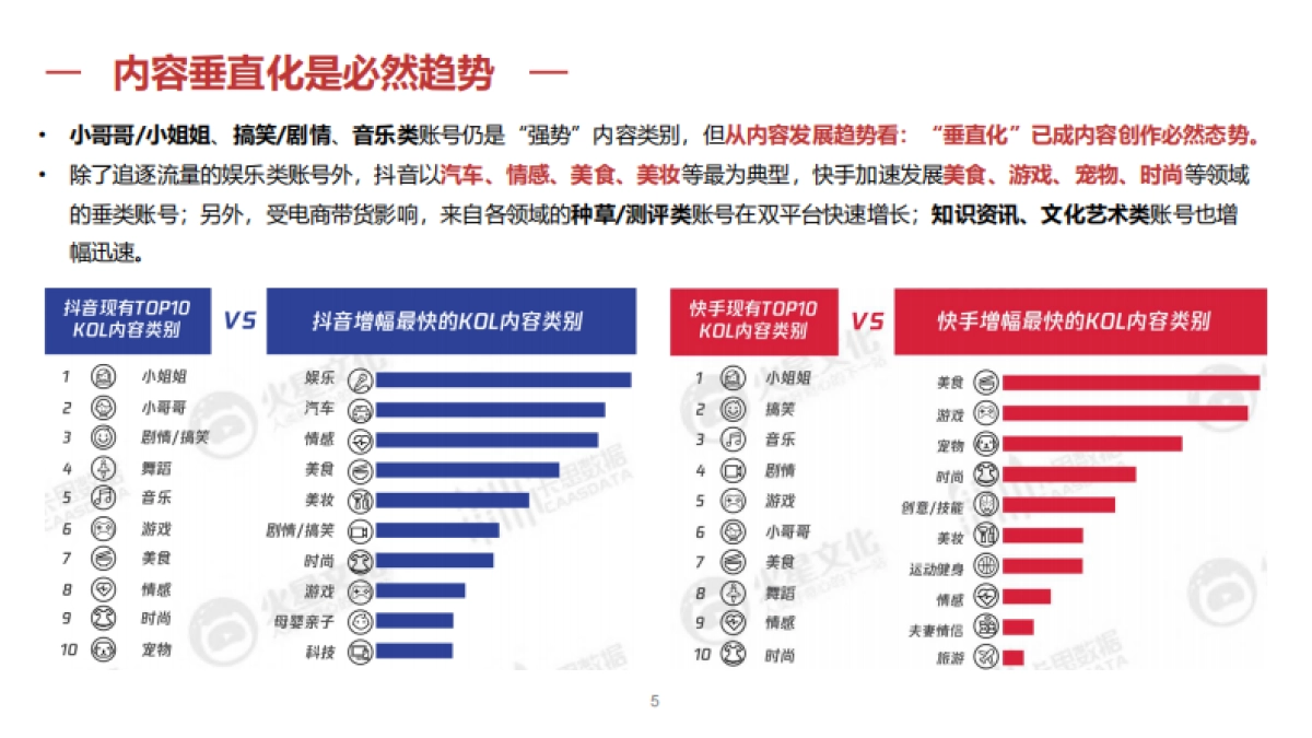 招商银行短视频自媒体运营比稿方案_第5页