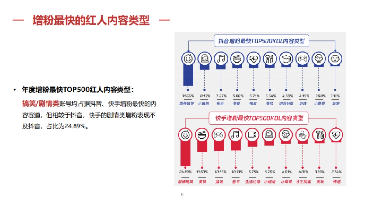 招商银行短视频自媒体运营比稿方案_第6页