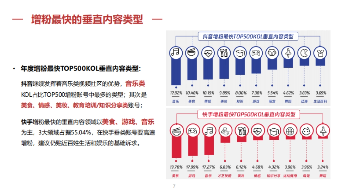 招商银行短视频自媒体运营比稿方案_第7页