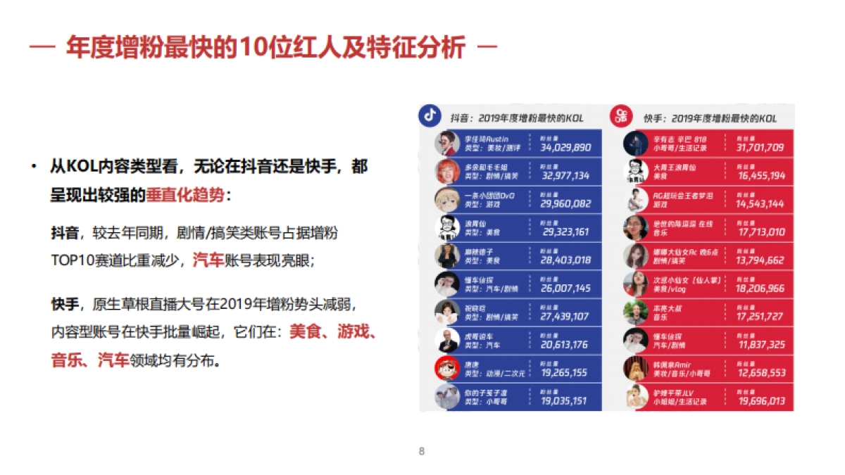 招商银行短视频自媒体运营比稿方案_第8页