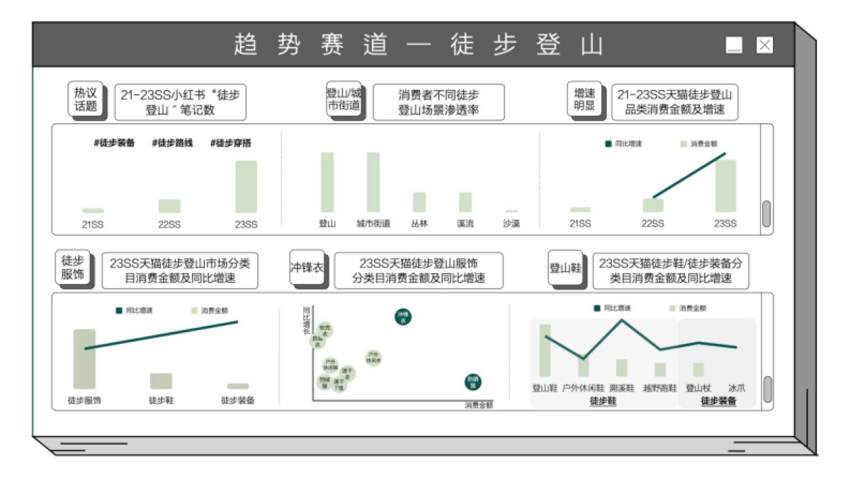 知衣科技：2024春夏天猫淘宝运动户外趋势白皮书_第10页