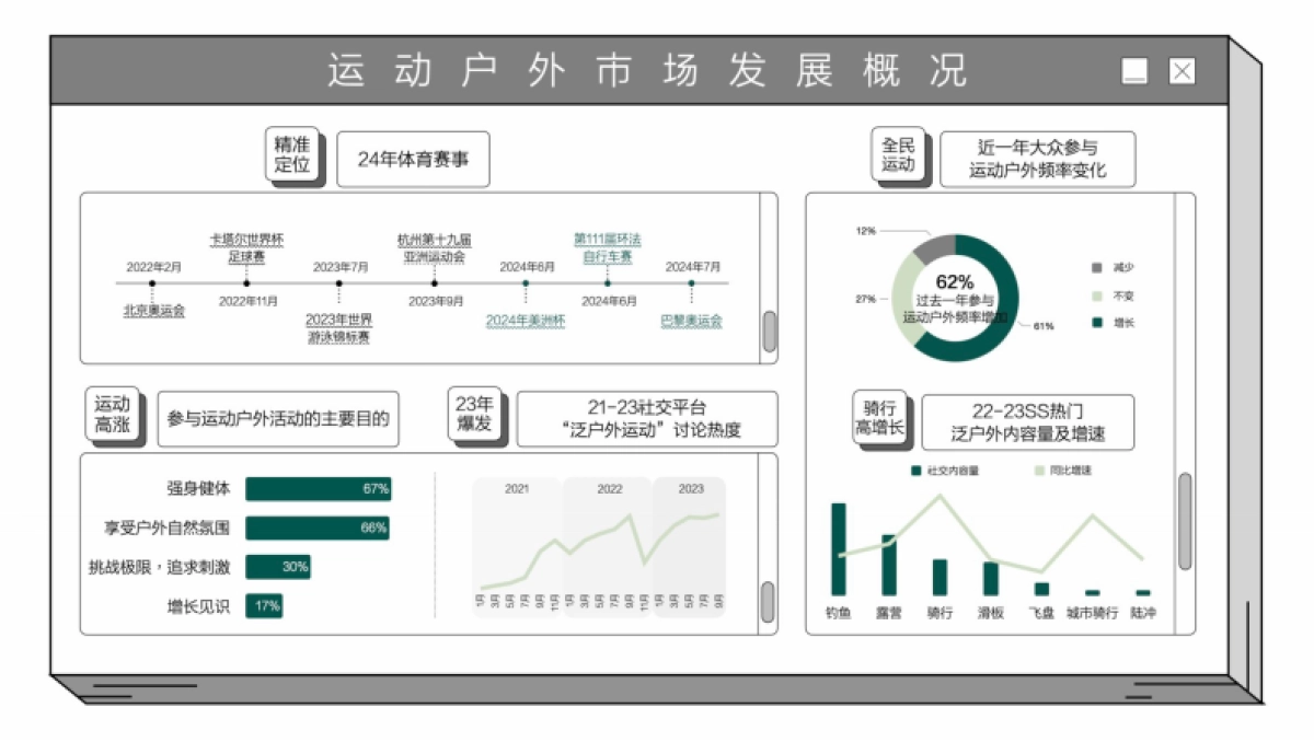 知衣科技：2024春夏天猫淘宝运动户外趋势白皮书_第3页