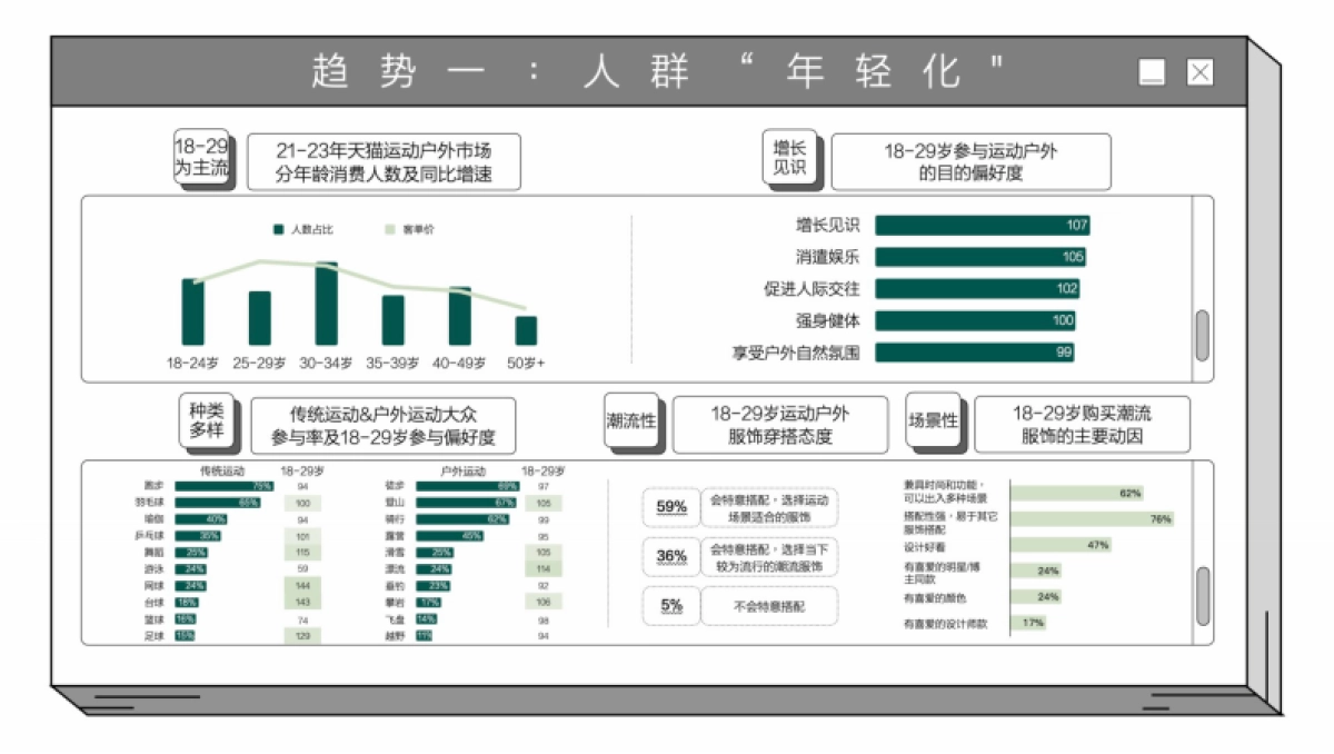 知衣科技：2024春夏天猫淘宝运动户外趋势白皮书_第5页
