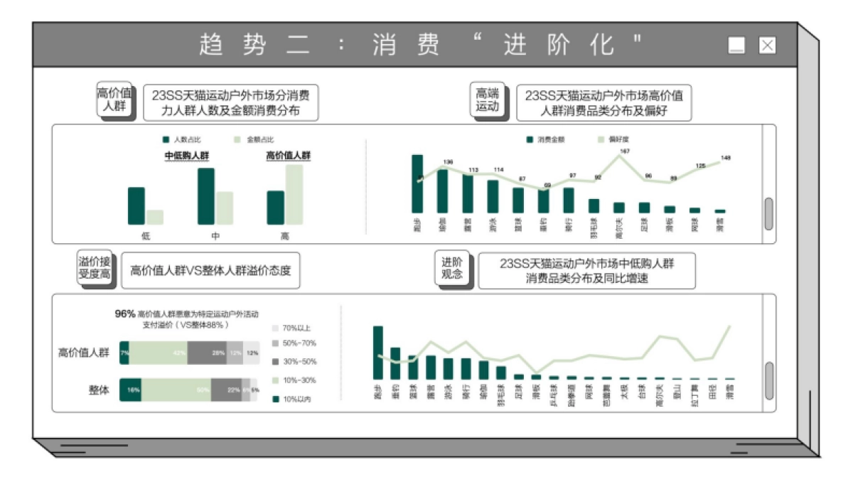 知衣科技：2024春夏天猫淘宝运动户外趋势白皮书_第6页