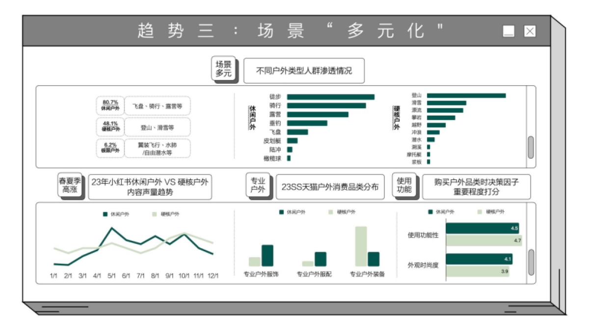 知衣科技：2024春夏天猫淘宝运动户外趋势白皮书_第7页