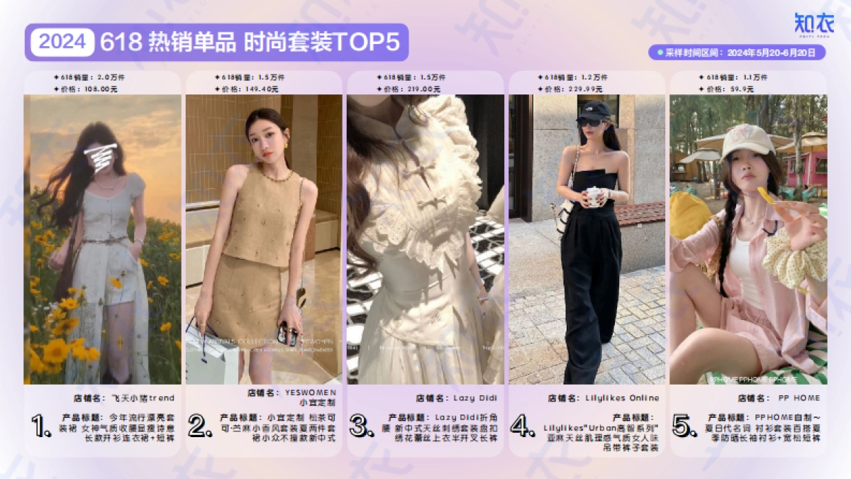 知衣科技：2024年天猫618女装男装整体销售复盘报告_第10页