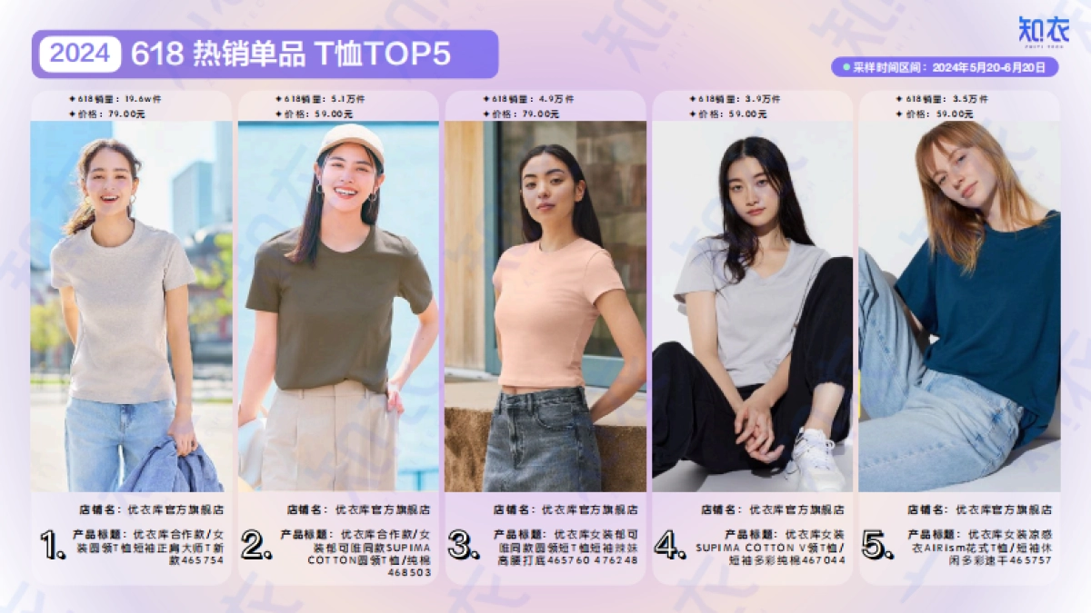 知衣科技：2024年天猫618女装男装整体销售复盘报告_第7页
