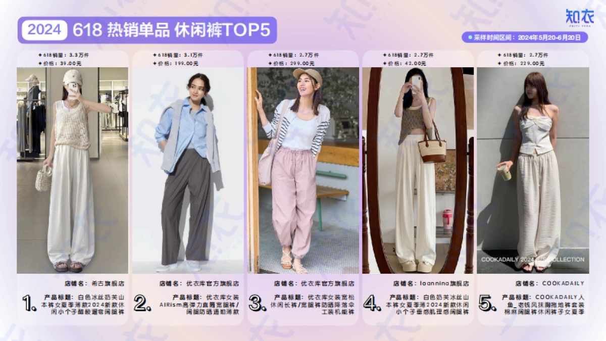 知衣科技：2024年天猫618女装男装整体销售复盘报告_第8页