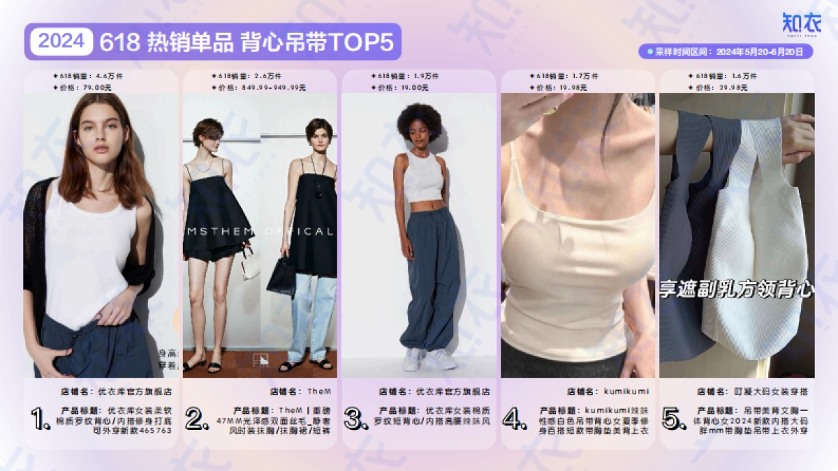 知衣科技：2024年天猫618女装男装整体销售复盘报告_第9页