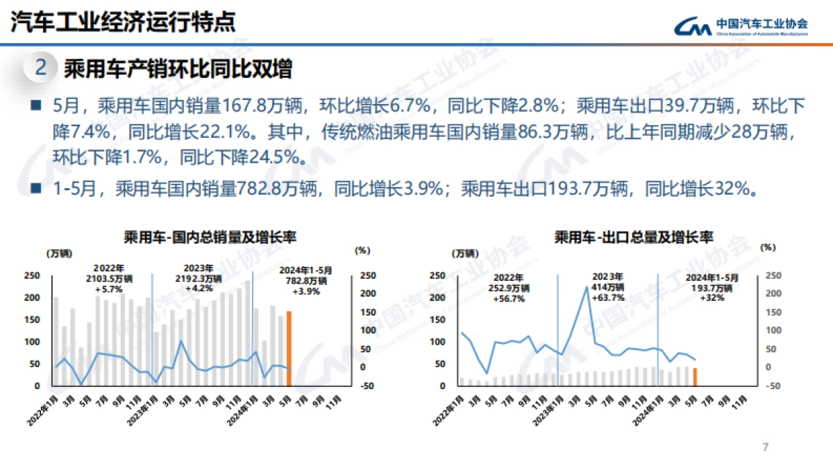 中国汽车工业协会：2024年5月中国汽车产销报告_第7页