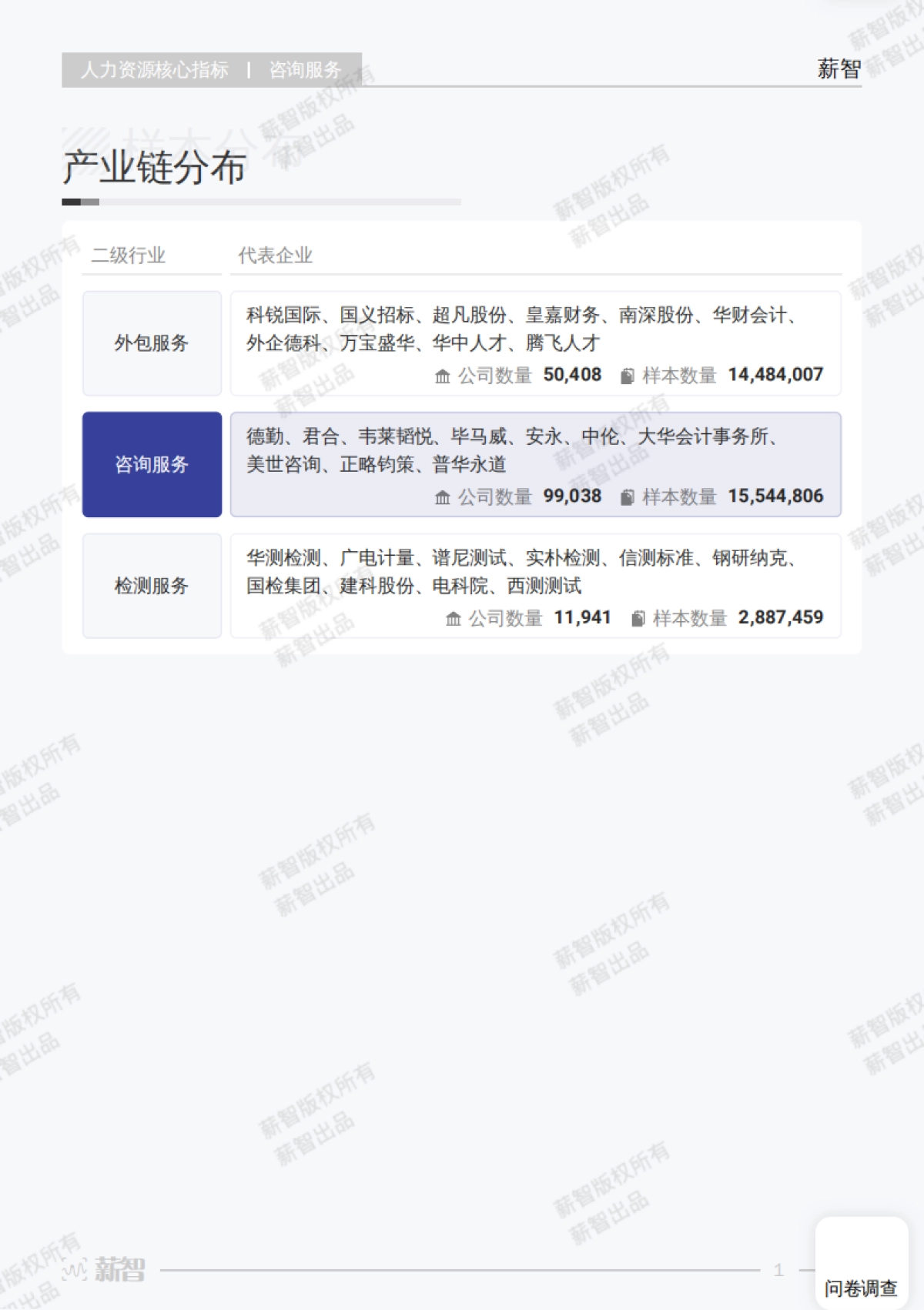 薪智：2024年咨询服务行业白皮书（薪酬版）_第7页