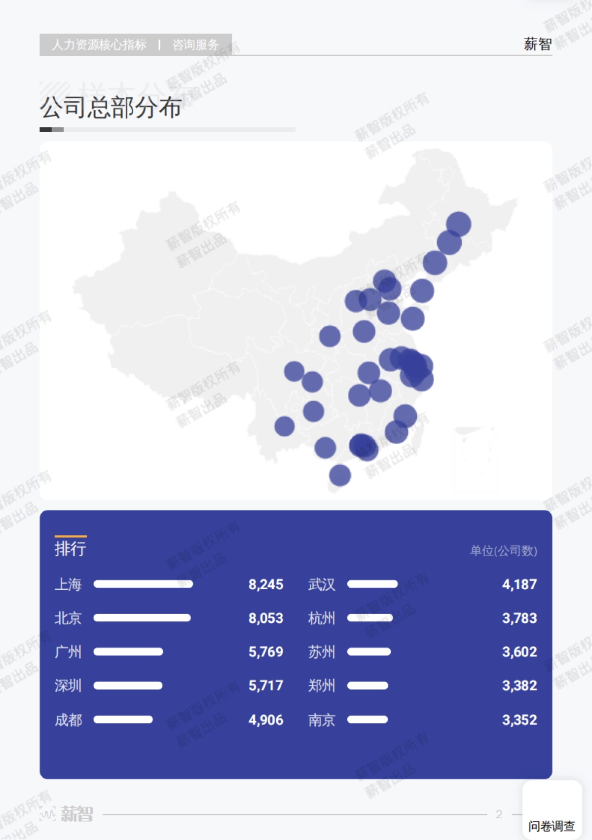 薪智：2024年咨询服务行业白皮书（薪酬版）_第8页