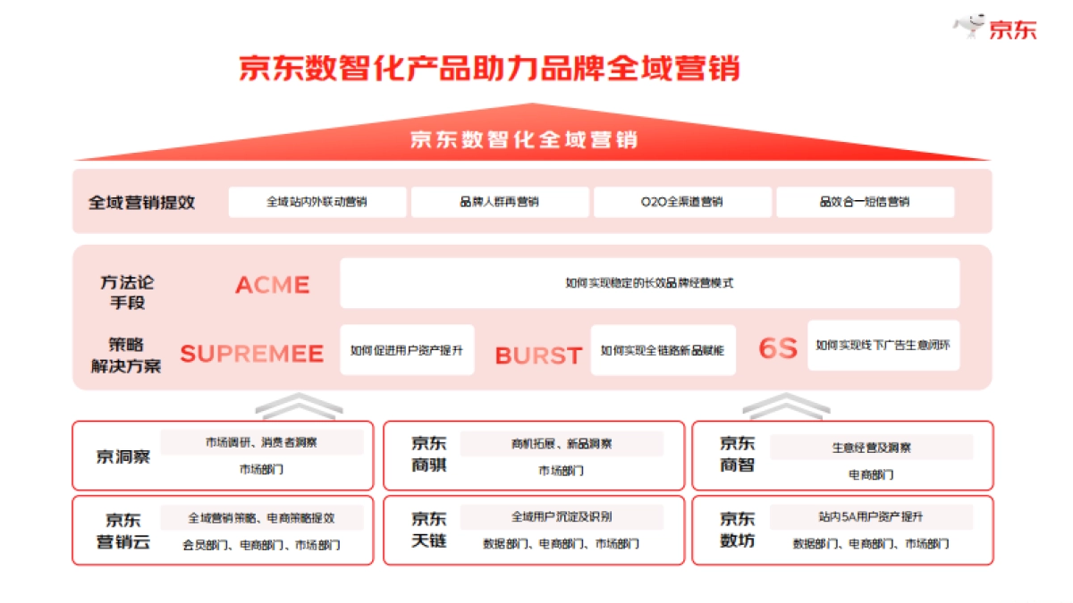 阳狮集团&京东：2024年度京东数字线下营销白皮书_第10页