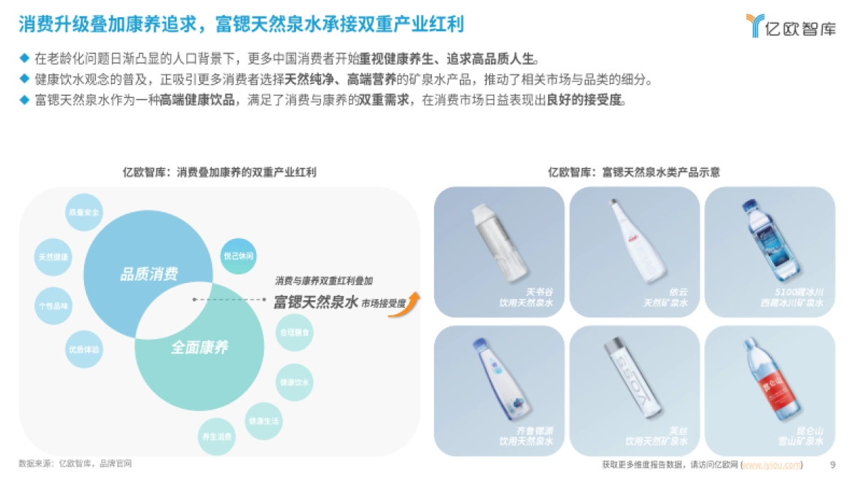 亿欧智库：2024中国富锶天然泉水白皮书_第9页
