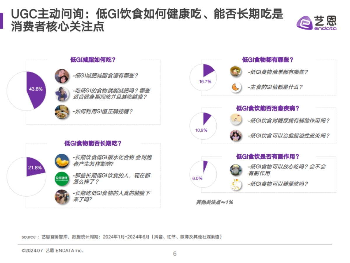 艺恩数据：2024低GI食饮消费者洞察报告_第6页
