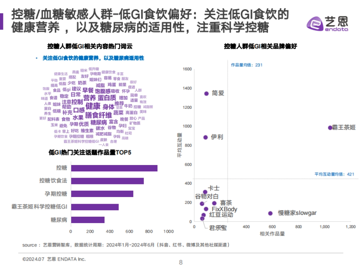 艺恩数据：2024低GI食饮消费者洞察报告_第8页