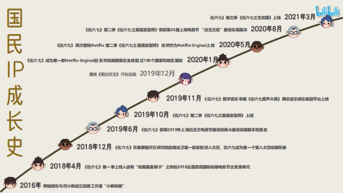 《伍六七》招商通案_第4页