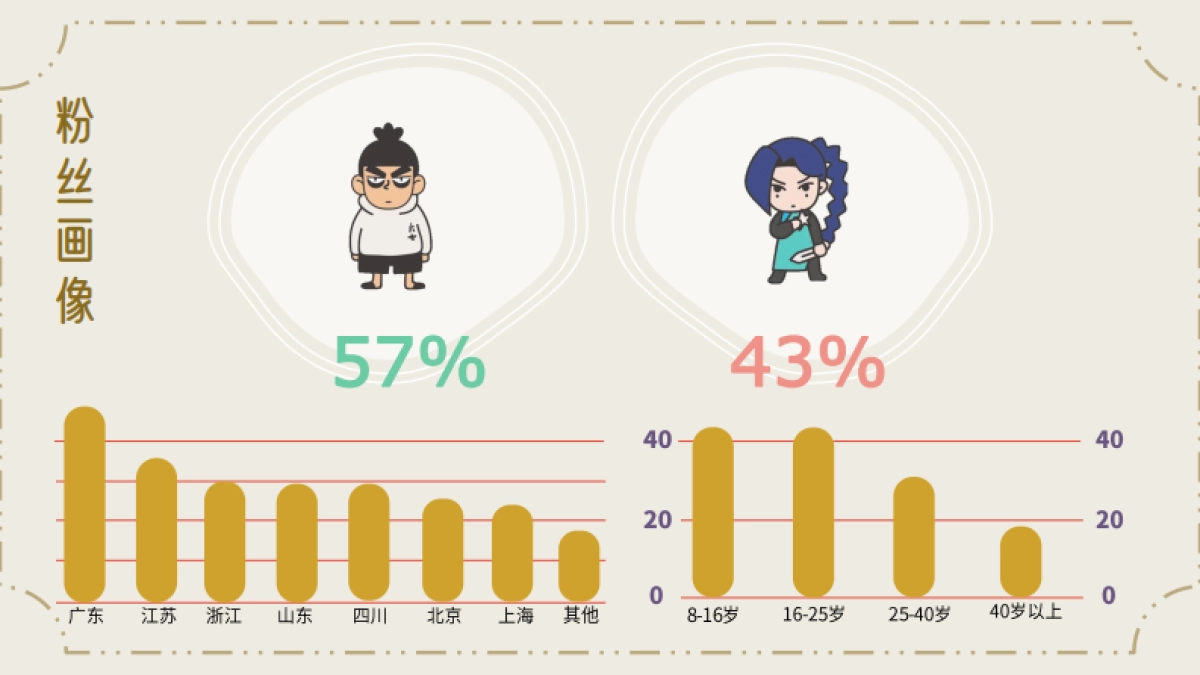 《伍六七》招商通案_第8页