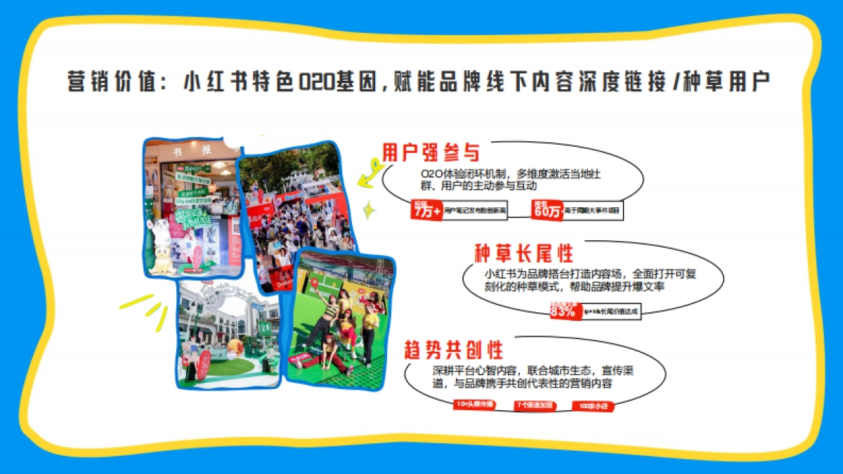 2024【小红书S+级IP】遛遛生活第三季招商方案_第4页