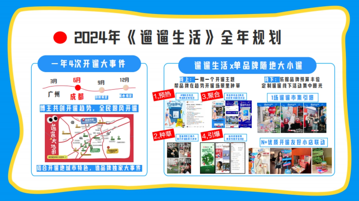 2024【小红书S+级IP】遛遛生活第三季招商方案_第7页