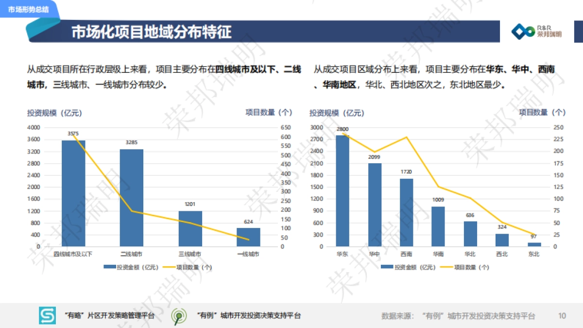 2024年度上半年城建投融资市场报告_第10页