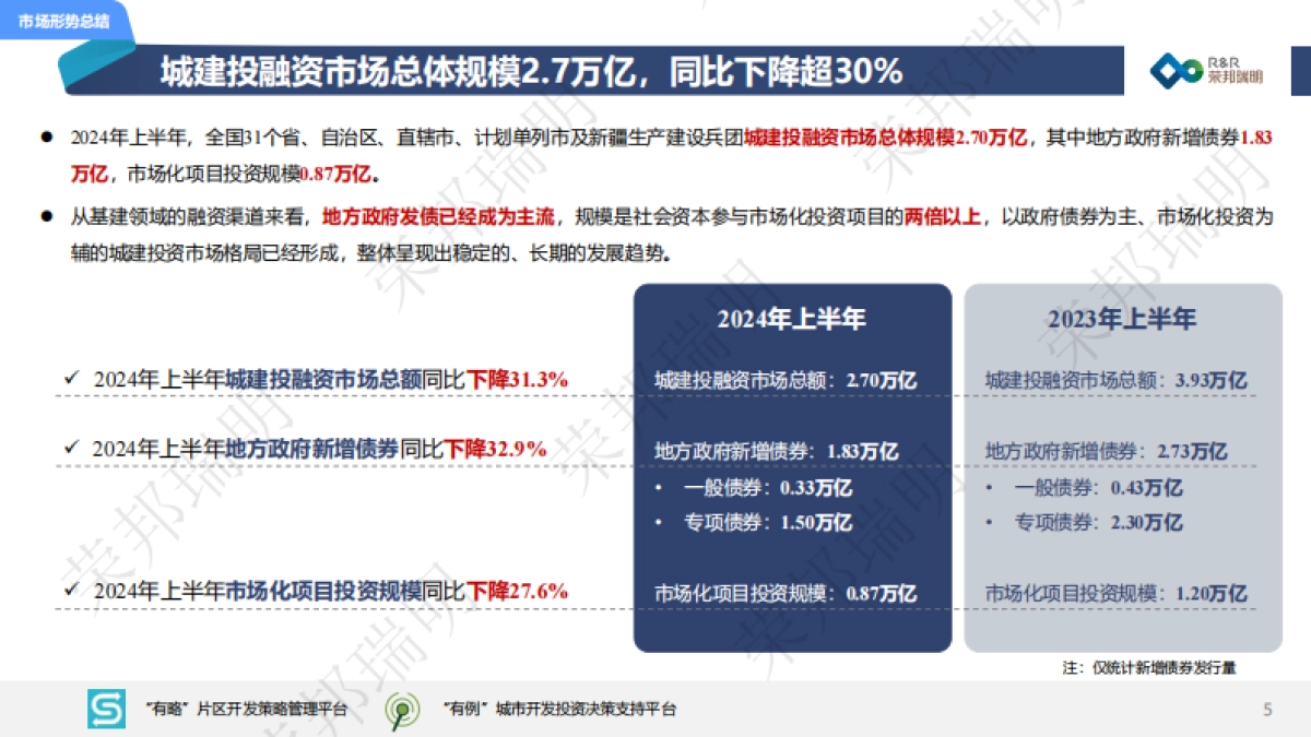 2024年度上半年城建投融资市场报告_第5页