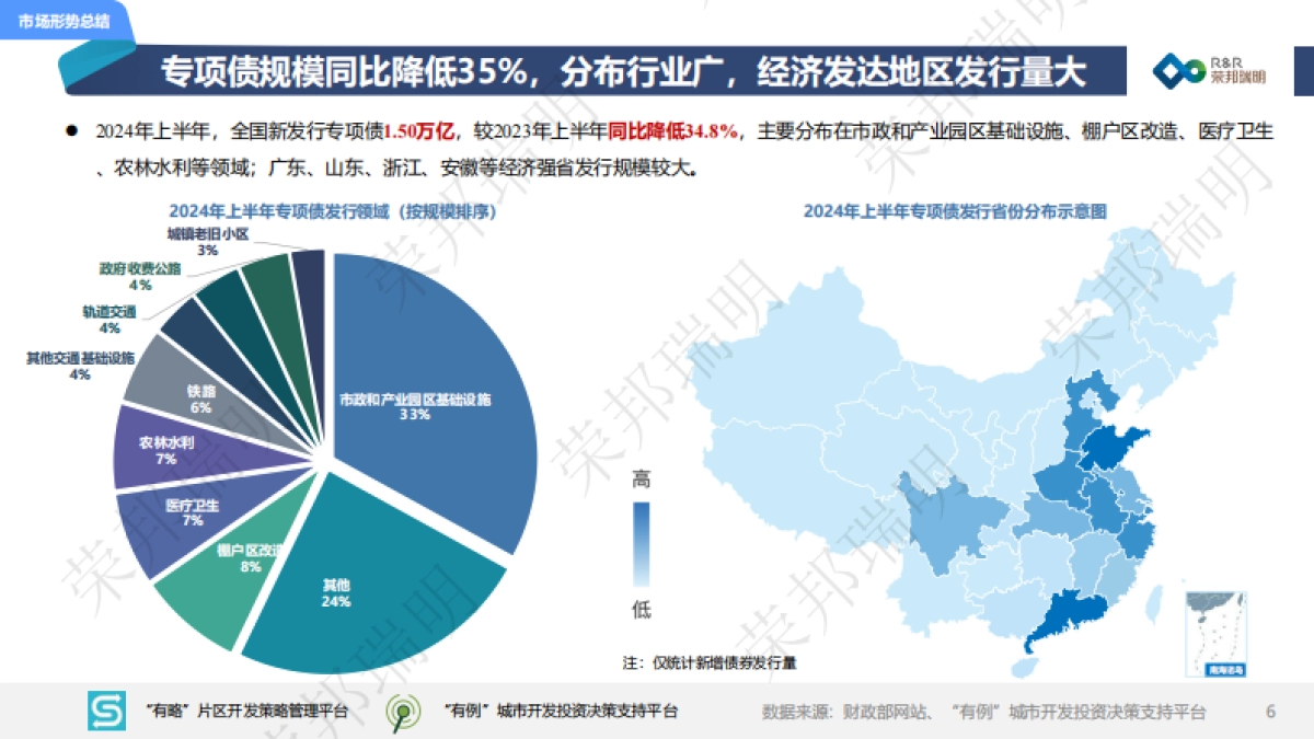 2024年度上半年城建投融资市场报告_第6页